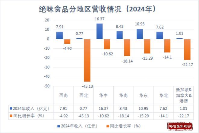 减：被券商下调盈利预测行业承压显著AG真人直营绝味食品业绩下滑门店缩(图2)
