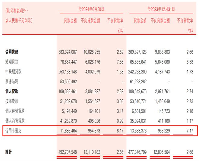 绩双降盛京银行期盼新开局AG真人网站2024年业(图4)