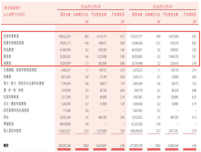 绩双降盛京银行期盼新开局AG真人网站2024年业(图3)