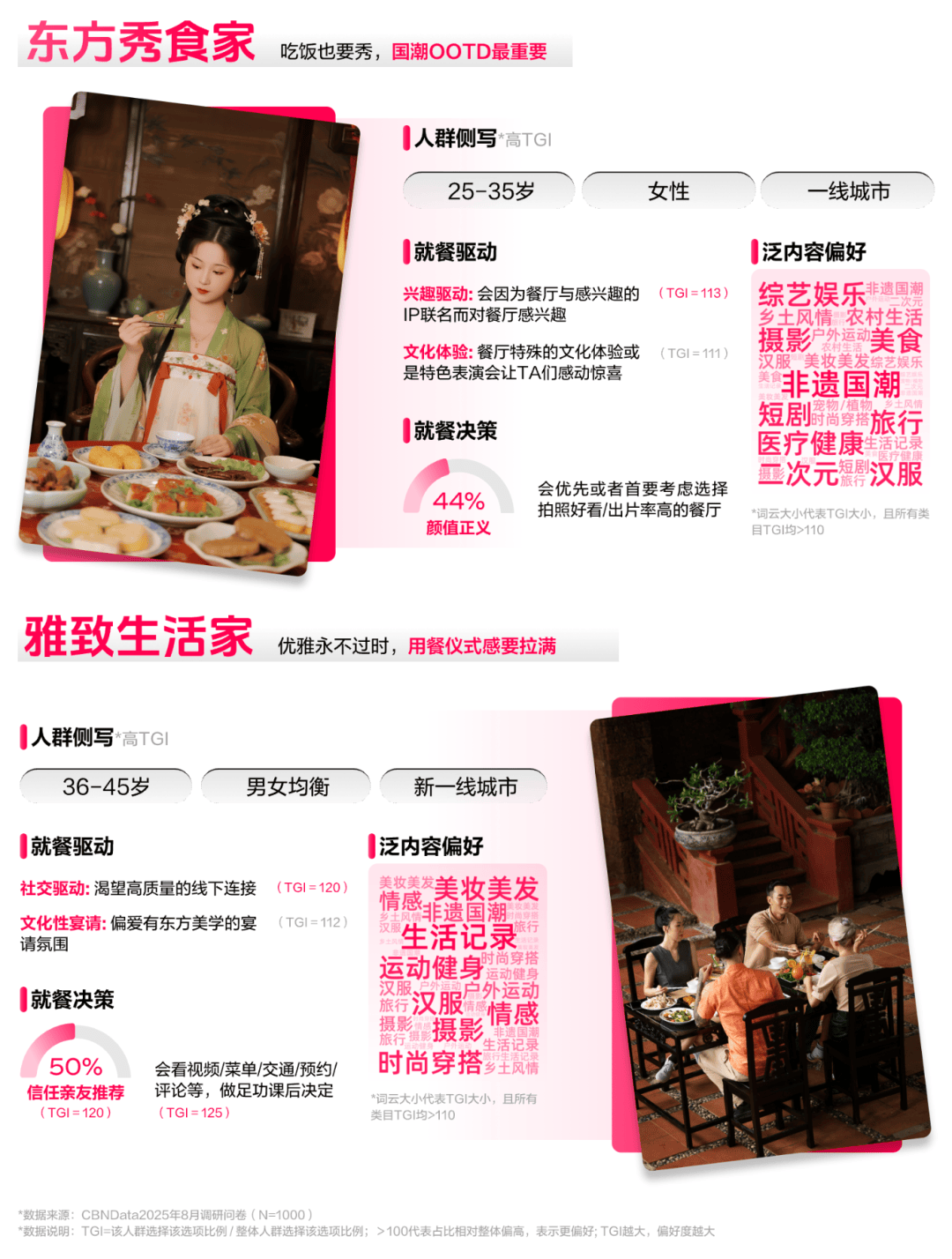 布：读懂食客新价值坐标让氛围持续心动 CBNData报告AG真人百家家乐APP《2025氛围感就餐趋势洞察》发(图1)