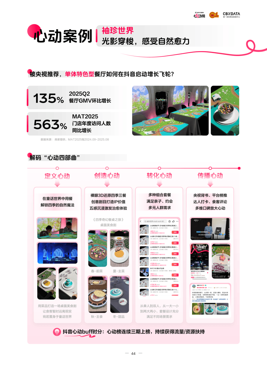 布：读懂食客新价值坐标让氛围持续心动 CBNData报告AG真人百家家乐APP《2025氛围感就餐趋势洞察》发(图3)