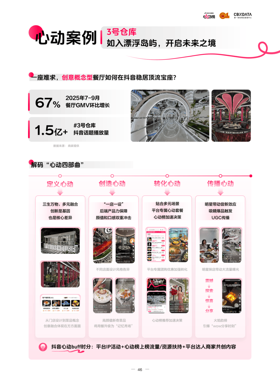 布：读懂食客新价值坐标让氛围持续心动 CBNData报告AG真人百家家乐APP《2025氛围感就餐趋势洞察》发(图6)