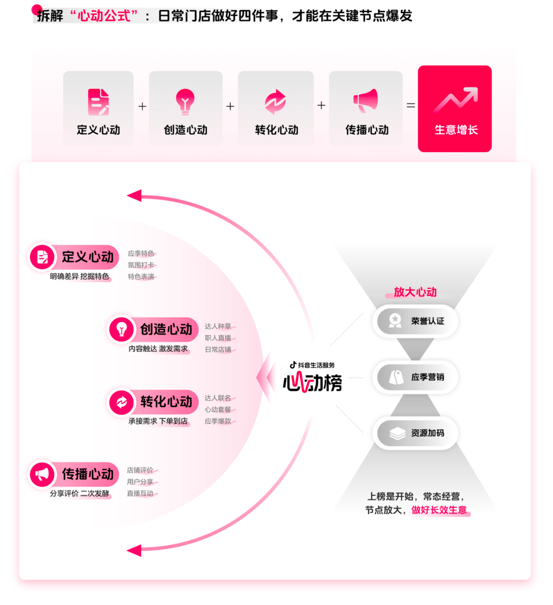 布：读懂食客新价值坐标让氛围持续心动 CBNData报告AG真人百家家乐APP《2025氛围感就餐趋势洞察》发(图8)