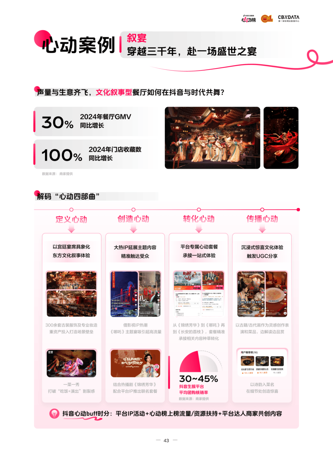 布：读懂食客新价值坐标让氛围持续心动 CBNData报告AG真人百家家乐APP《2025氛围感就餐趋势洞察》发(图9)
