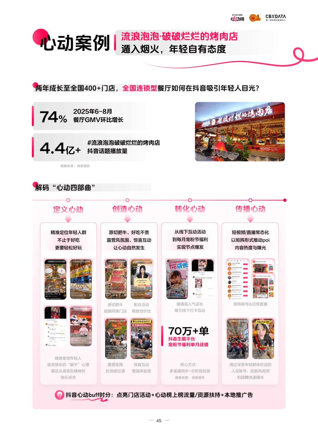布：读懂食客新价值坐标让氛围持续心动 CBNData报告AG真人百家家乐APP《2025氛围感就餐趋势洞察》发(图13)