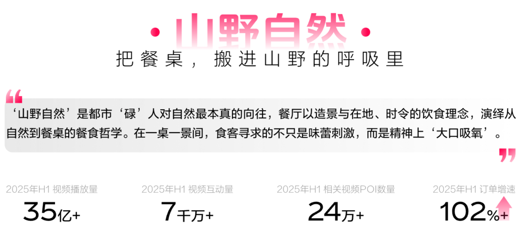 布：读懂食客新价值坐标让氛围持续心动 CBNData报告AG真人百家家乐APP《2025氛围感就餐趋势洞察》发(图14)