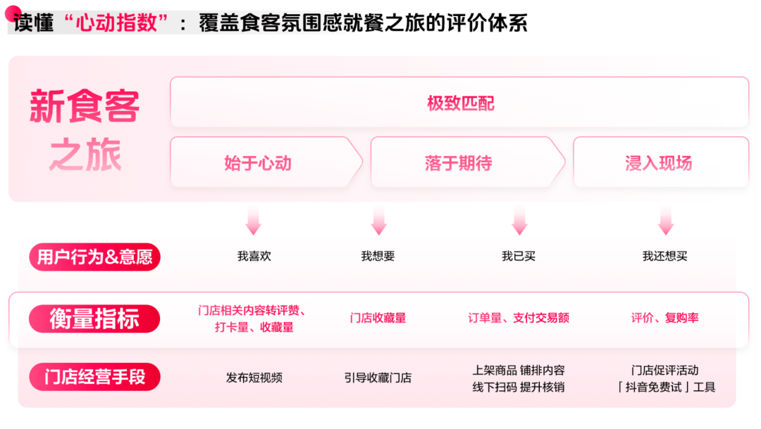 布：读懂食客新价值坐标让氛围持续心动 CBNData报告AG真人百家家乐APP《2025氛围感就餐趋势洞察》发(图16)