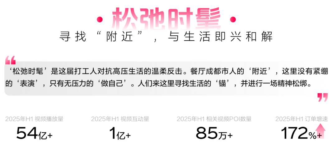 布：读懂食客新价值坐标让氛围持续心动 CBNData报告AG真人百家家乐APP《2025氛围感就餐趋势洞察》发(图17)