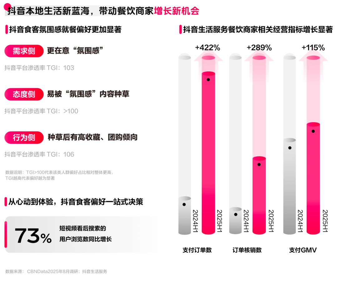 布：读懂食客新价值坐标让氛围持续心动 CBNData报告AG真人百家家乐APP《2025氛围感就餐趋势洞察》发(图19)