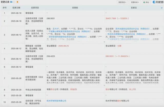 潮起宇树科技启动IPO辅导AG真人平台具身智能上市(图2)