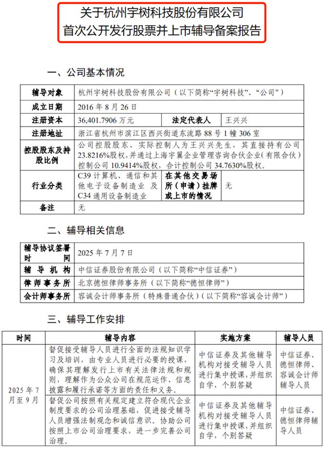 潮起宇树科技启动IPO辅导AG真人平台具