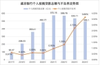 绩双降盛京银行期盼新开局AG真人网站20